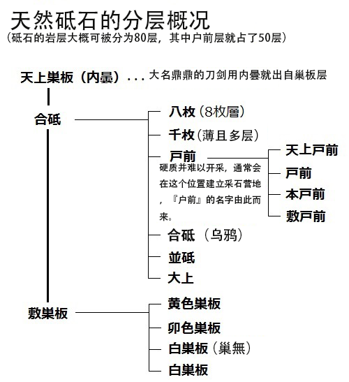 天然砥石的分层概况.png